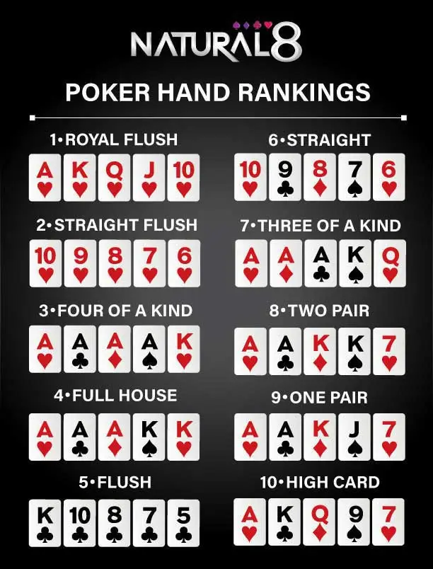 texasholdem_handrank_n8th_poker