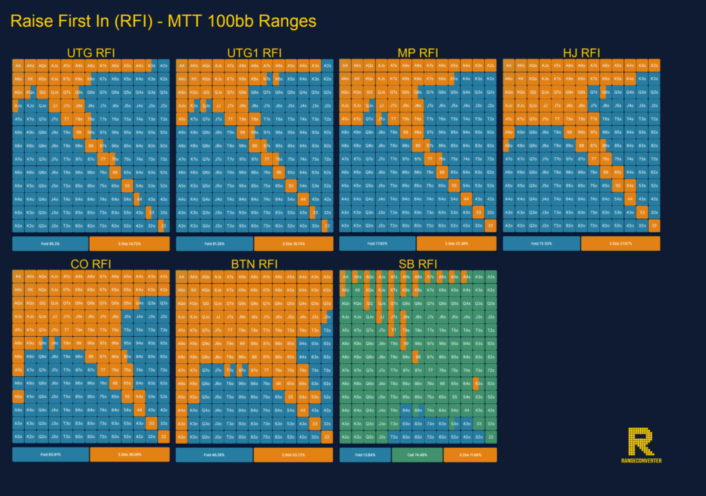 preflop_range_by_rangeconverter